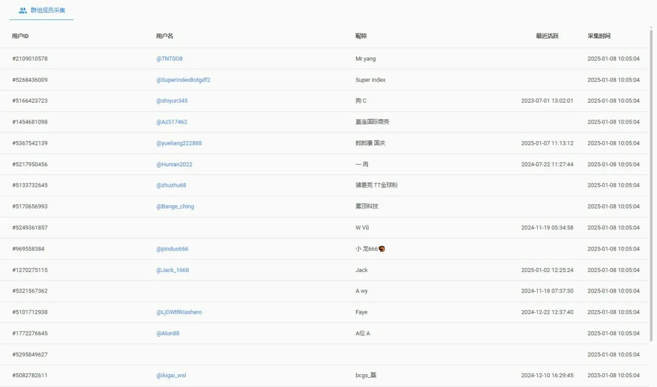 全球通telegram营销软件